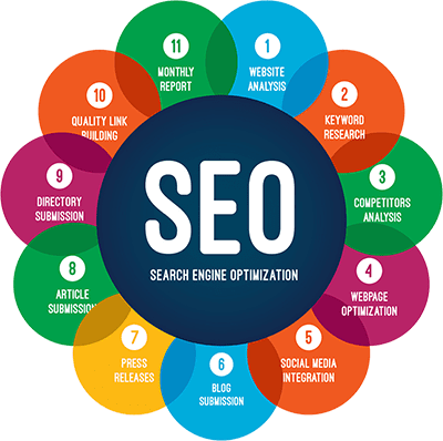 Best seo company in Uganda